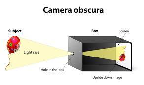 graphic showing how a camera obscura functions by using light rays through a small hole to flip an item upside down